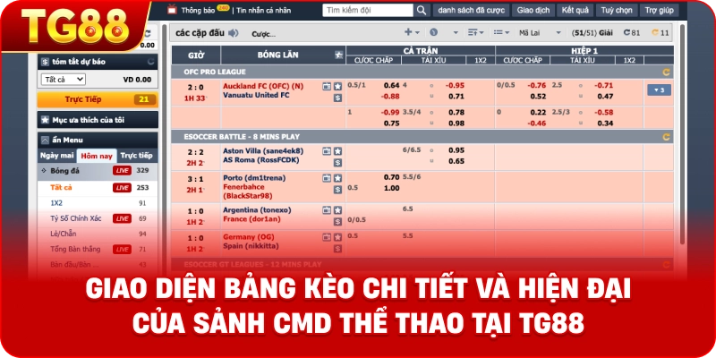 Giao diện bảng kèo chi tiết và hiện đại của sảnh CMD Thể Thao tại TG88
